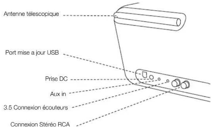 REVO Axis X3 - Alimentation - 5