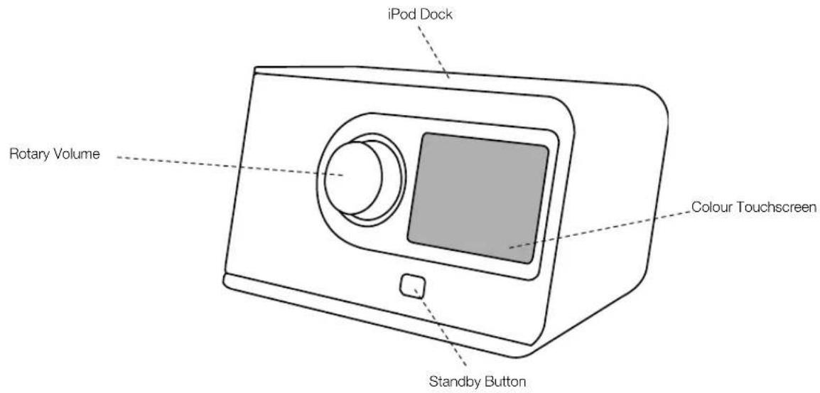 REVO Axis X3 - Power Supply - 3