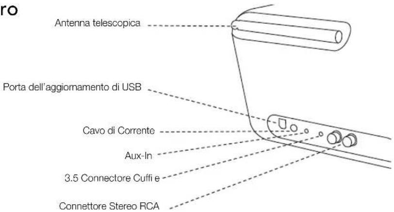 REVO Axis X3 - Alimentazione - 5