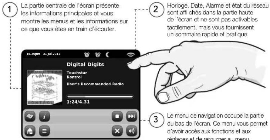 REVO Axis X3 - Principes directeurs - 1