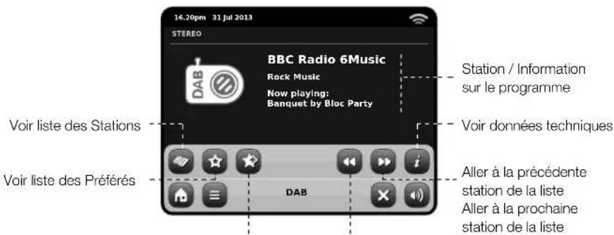 REVO Axis X3 - Ecouter les Stations DAB - 2