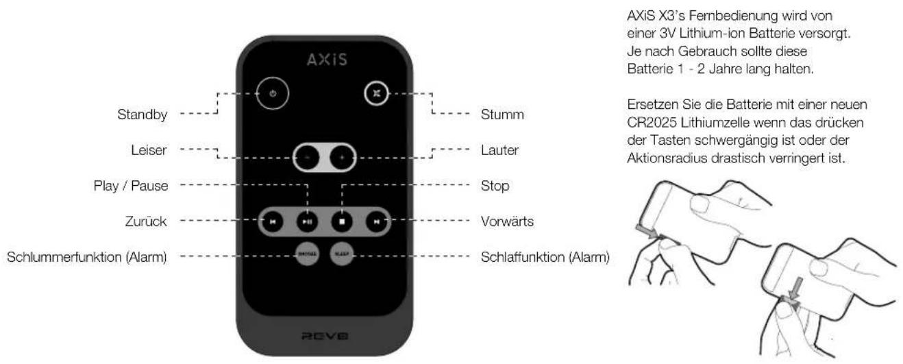 REVO Axis X3 - Stromversorgung - 6