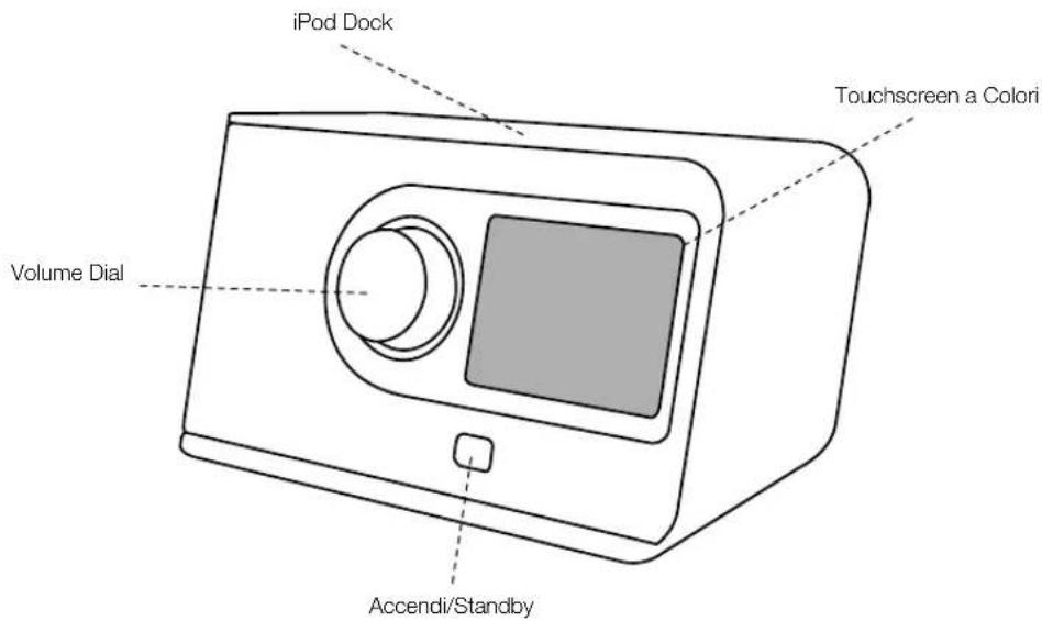 REVO Axis X3 - Alimentazione - 4
