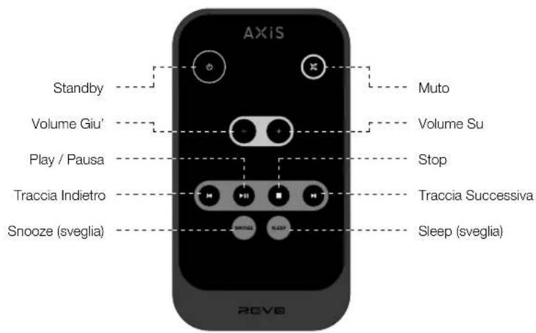 REVO Axis X3 - Telecomando - 1