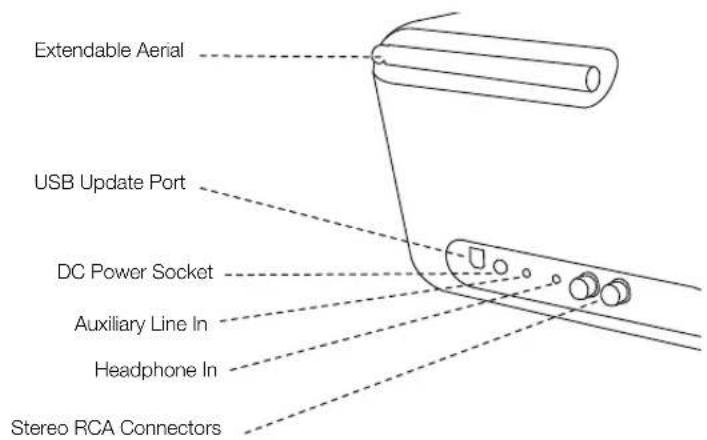 REVO Axis X3 - Power Supply - 4