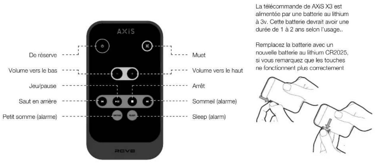 REVO Axis X3 - Alimentation - 6