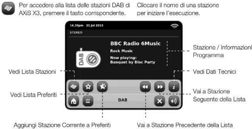 REVO Axis X3 - Ascoltare Stazioni DAB - 1