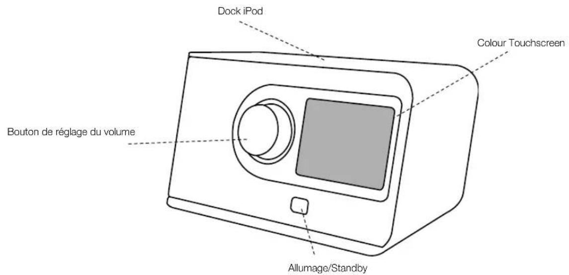REVO Axis X3 - Alimentation - 4