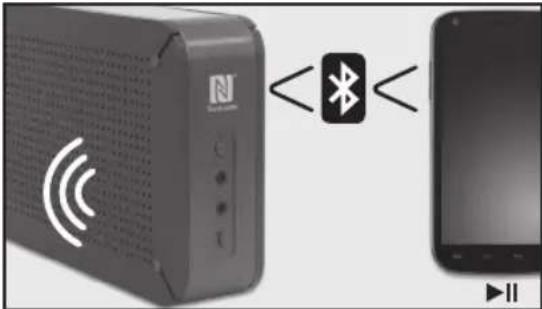 PEAQ PDR150BT - APARELHOS DE REPRODUÇÃO COM NFC - 1