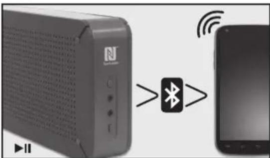 PEAQ PDR150BT - APARELHOS DE REPRODUÇÃO SEM NFC - 1