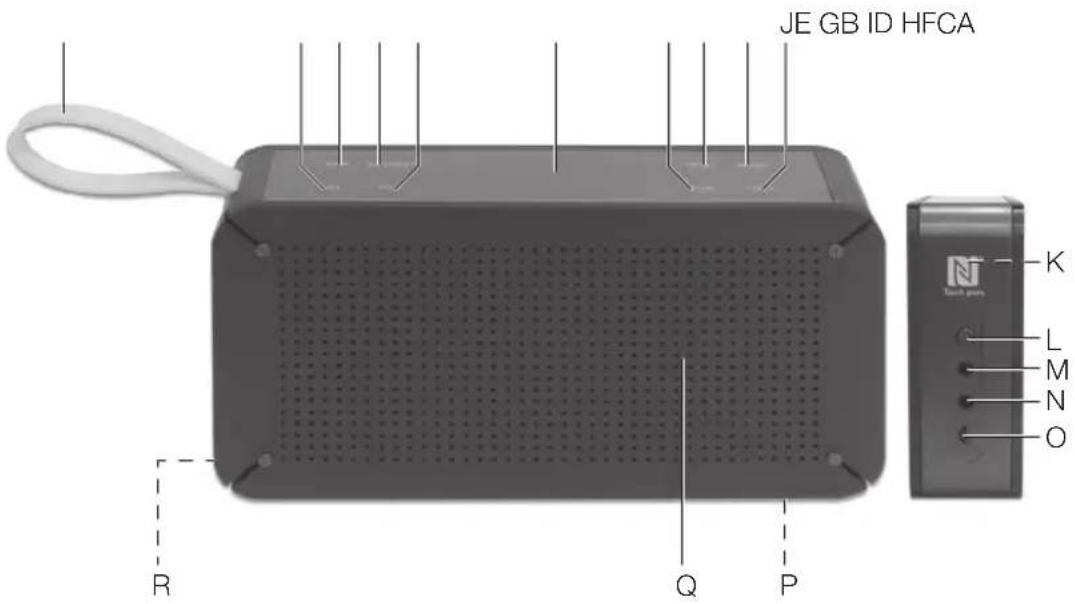 PEAQ PDR150BT - Jednostka główna - 1