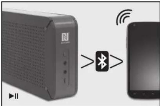 PEAQ PDR150BT - Opmerking: - 1