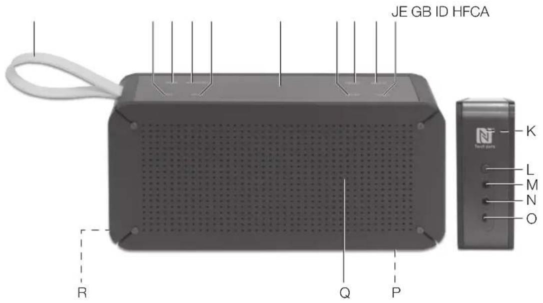 PEAQ PDR150BT - Teile - 1