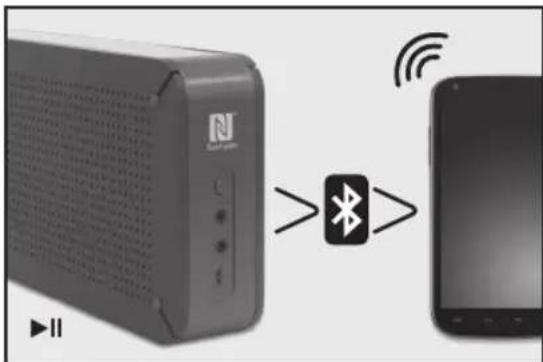 PEAQ PDR150BT - ΣΥΣΚΕΥΕΣ ΑΝΑΠΑΡΑΓΩΓΗΣ ΜΕ Bluetooth - 1