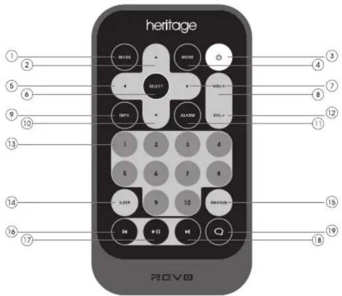 REVO Heritage G1 - TÉLÉCOMMANDE - 1