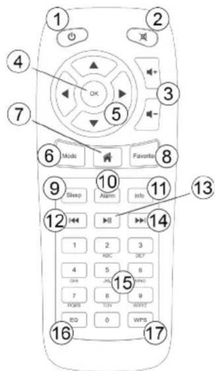 Envivo ENV1388 - TÉLÉCOMMANDE: - 1