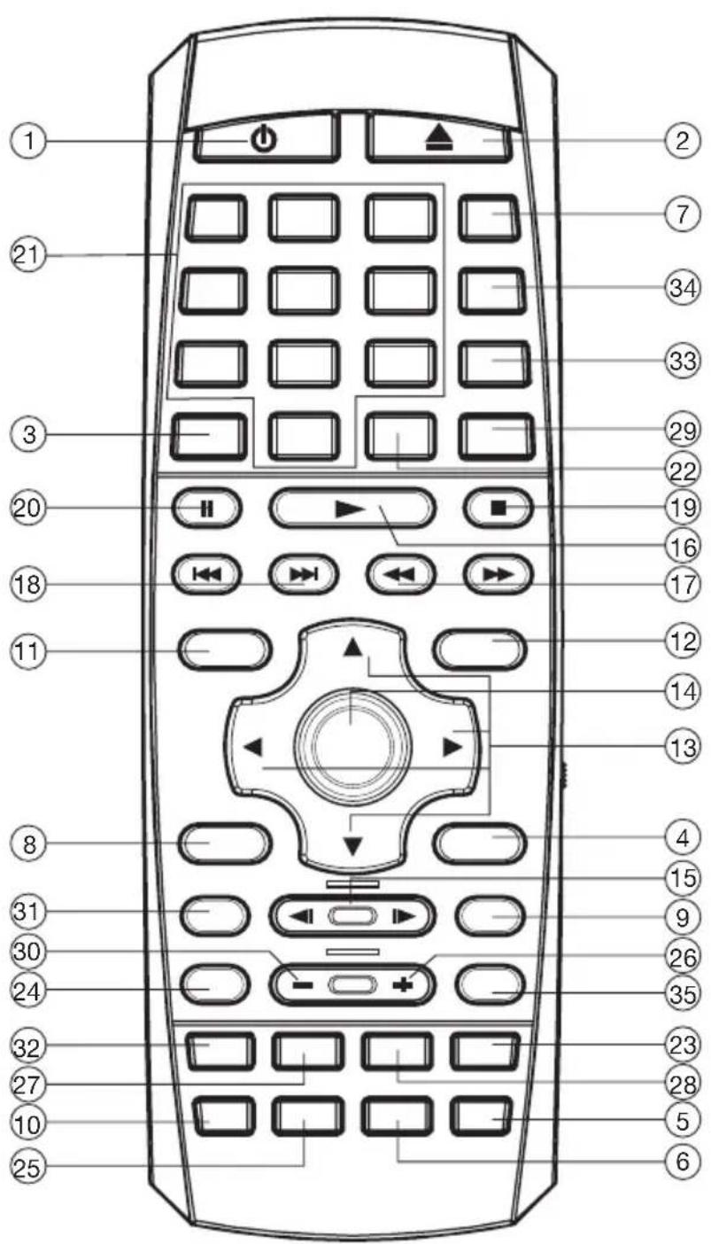 Marquant MCR1302 - PLAATS EN FUNCTIE VAN DE KNOPPEN - 1