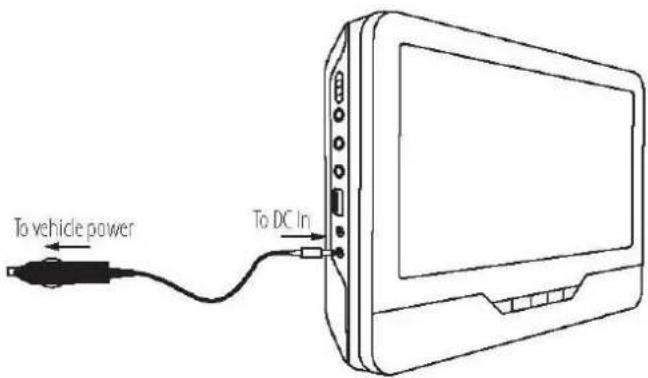 Autovision AV1900IR Uno - Branchez le lecteur au câble 12 volts - 1