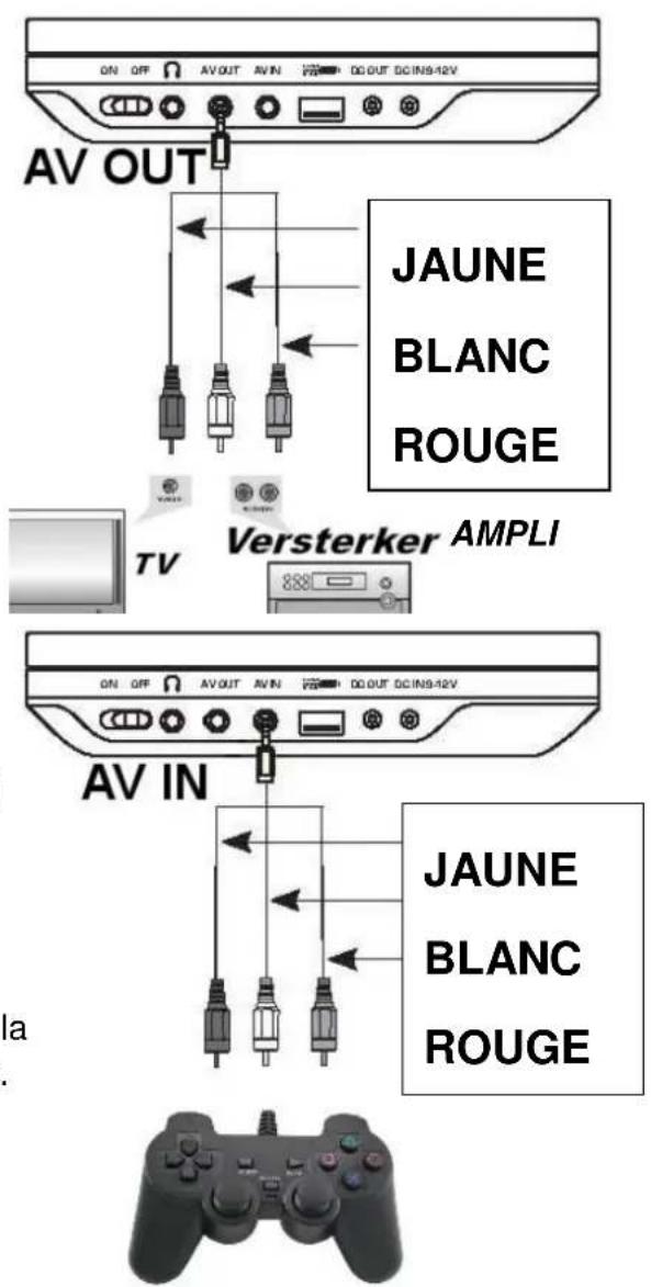 Autovision AV1900IR Uno - de signal externe (jeu d'ordinateur, par exemple) - 1