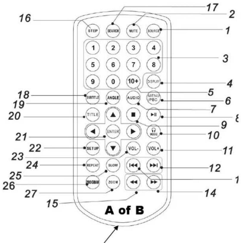 Autovision AV1900IR Uno - Télécommande - 1
