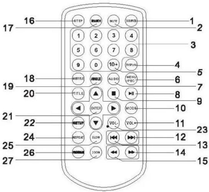 Autovision AV1101 - AFSTANDSBEDIENING - 1