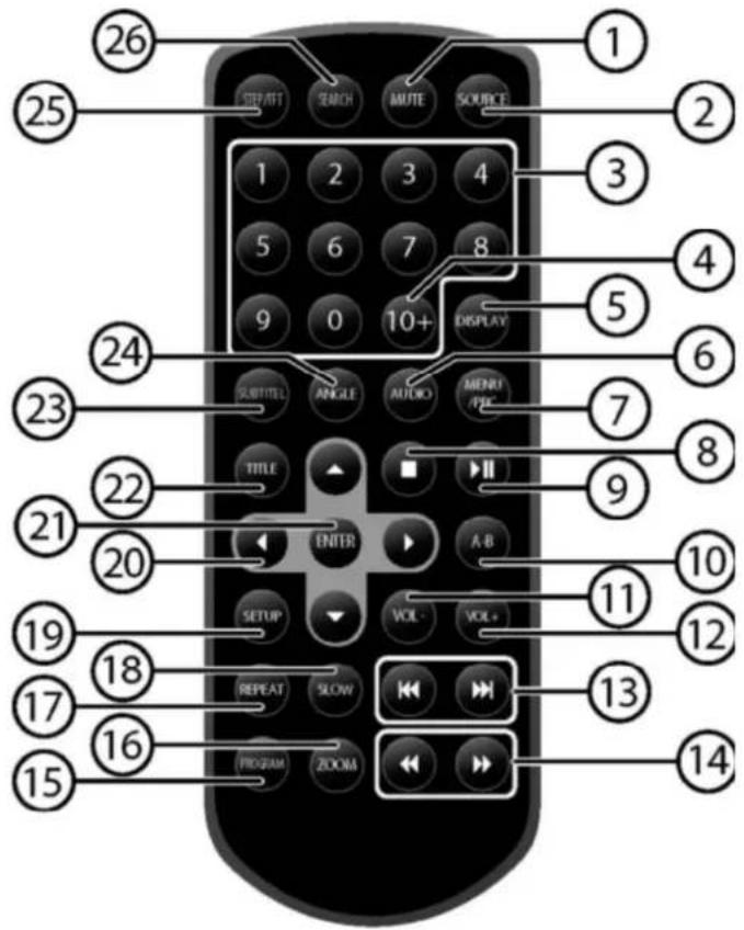 Autovision AV1101 - COMMANDE A DISTANCE - 1