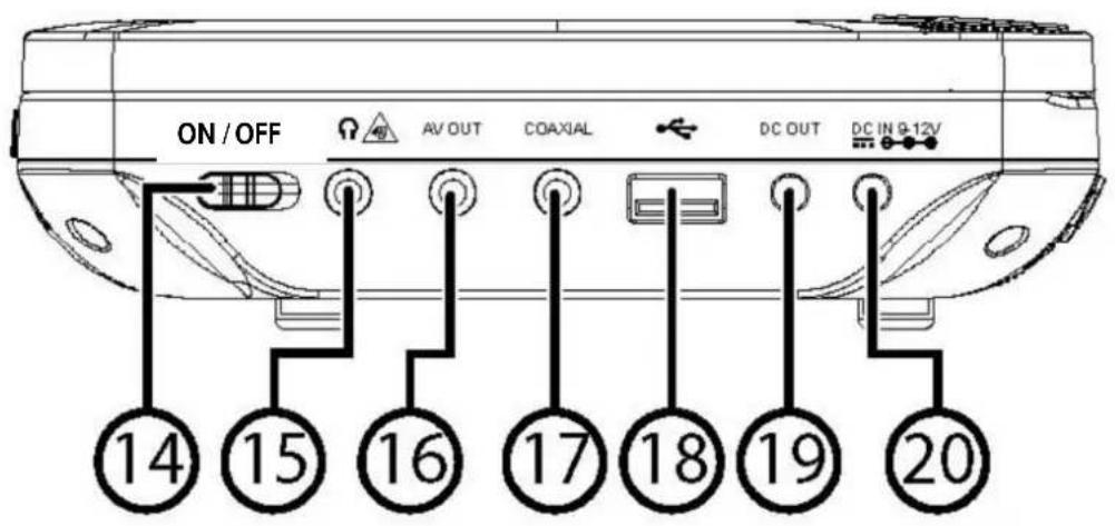 Autovision AV1101 - Connexion audio-vidéo et alimentation entre le lecteur DVD et le moniteur - 3