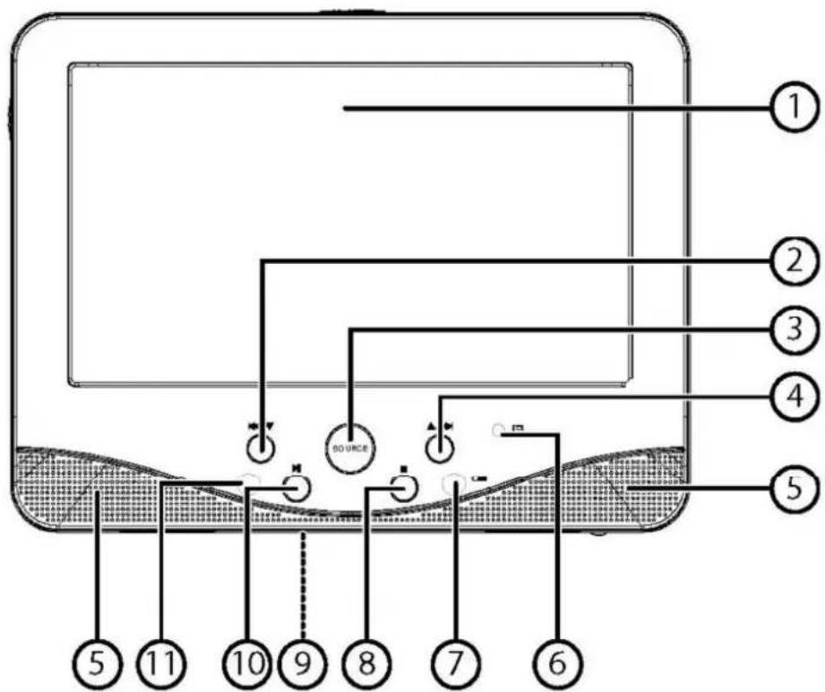 Autovision AV1101 - Connexion audio-vidéo et alimentation entre le lecteur DVD et le moniteur - 1