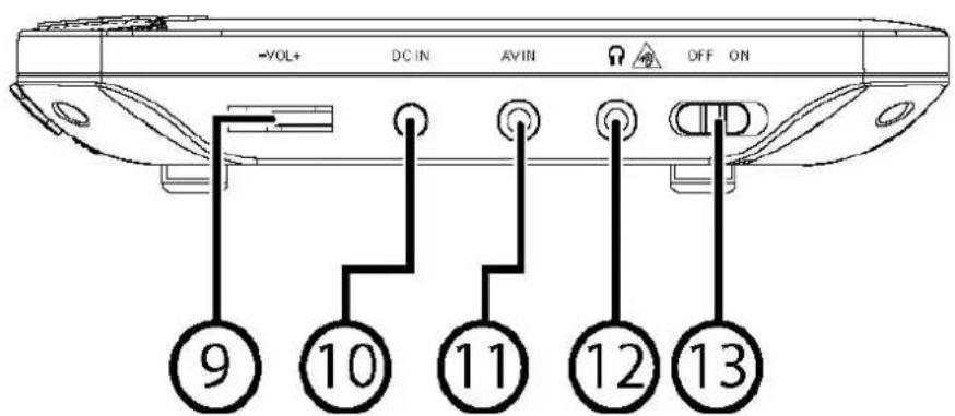 Autovision AV1101 - Connexion audio-vidéo et alimentation entre le lecteur DVD et le moniteur - 5