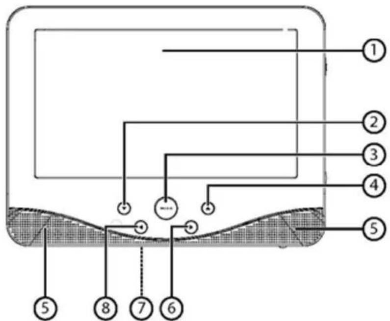 Autovision AV1101 - Connexion audio-vidéo et alimentation entre le lecteur DVD et le moniteur - 4
