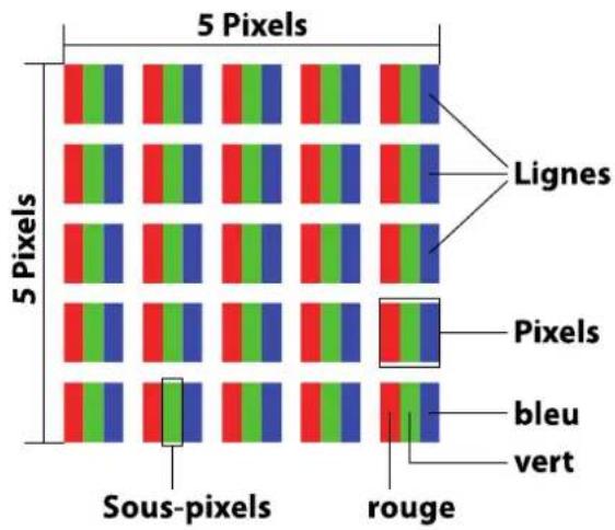 Autovision AV1101 - Pixel déffectueux sur les écrans lcd - 1
