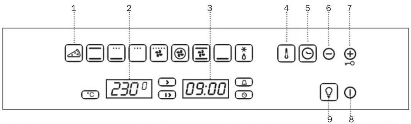 BERTAZZONI F60CONXD - Manejo del Horno - 1