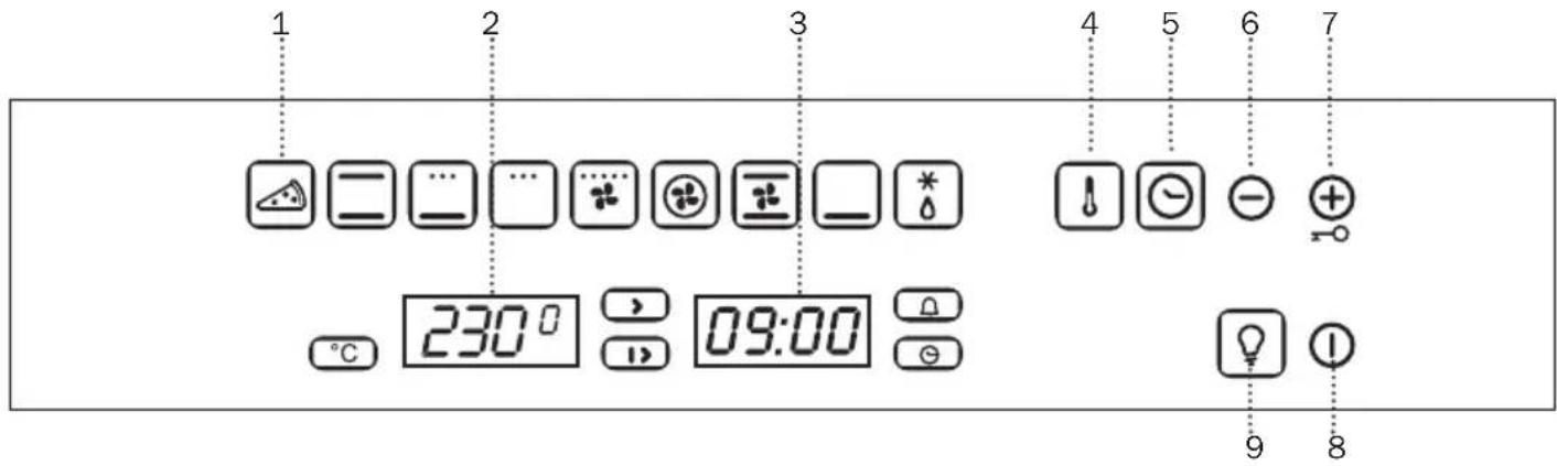 BERTAZZONI F60CONXD - Fonctionnement du four - 1