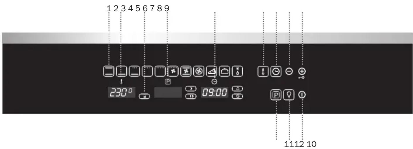 BERTAZZONI F60CONXE - Caution - 1