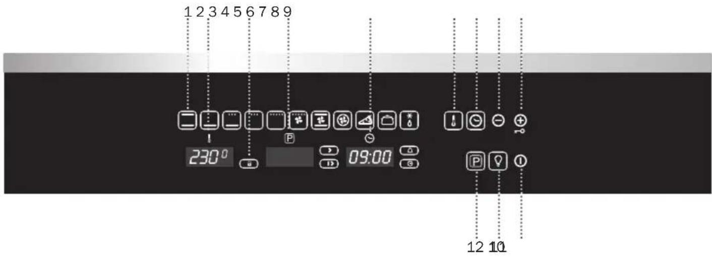 BERTAZZONI F60CONXE - Fonctionnement du four - 1