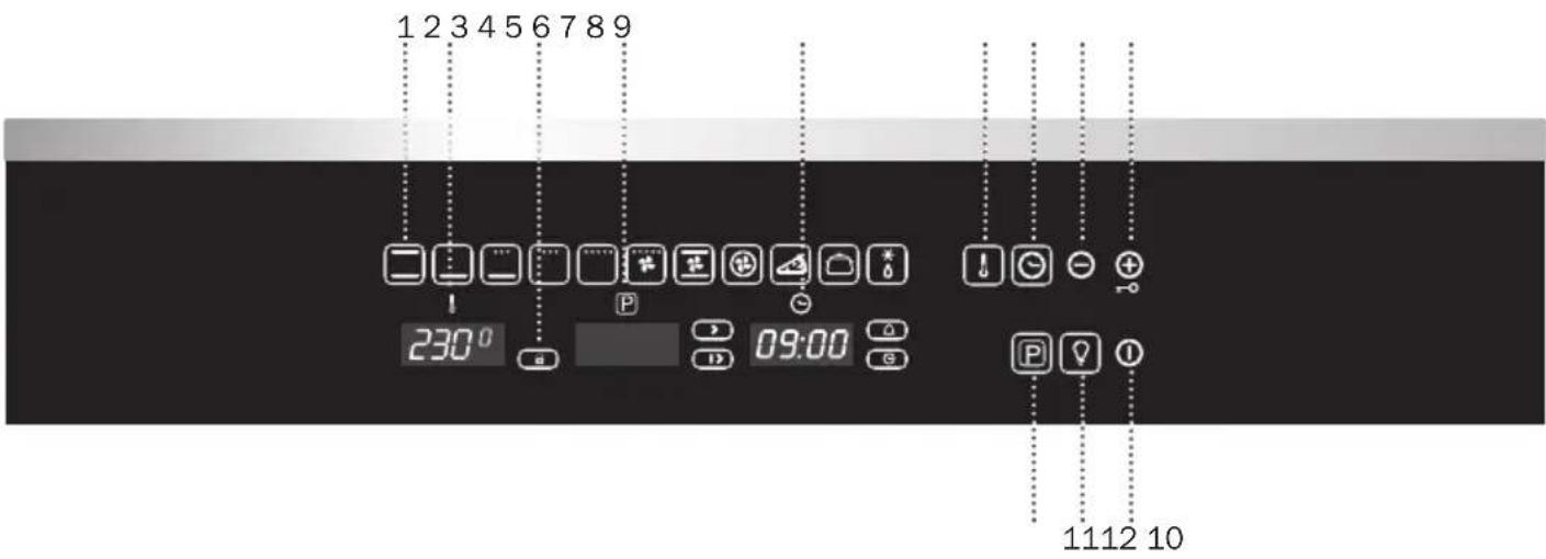 BERTAZZONI F60CONXE - INCIDENTEN BIJ DE BEDIENING VAN DE PYROLYSEFUNCTIE - 1