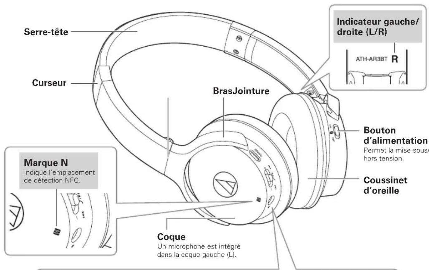 AUDIO TECHNICA SonicFuel ATHAR3BT - Noms des pieces et fonctions - 1