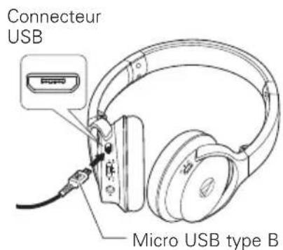 AUDIO TECHNICA SonicFuel ATHAR3BT - Fonction de réinitialisation - 1