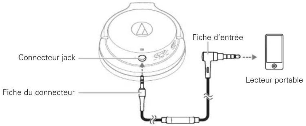 AUDIO TECHNICA SonicFuel ATHAR3BT - Fonction de lecture - 1