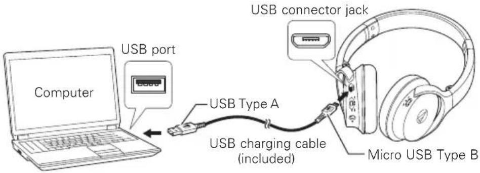 AUDIO TECHNICA SonicFuel ATHAR3BT - Charging the battery - 1