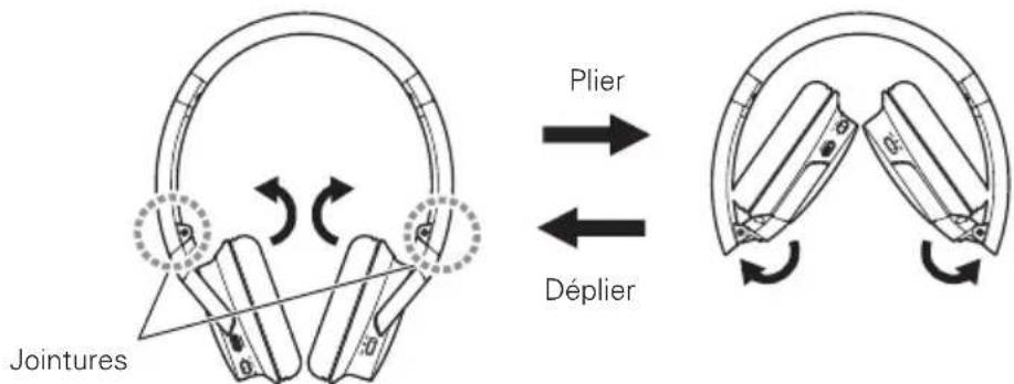AUDIO TECHNICA SonicFuel ATHAR3BT - Comment replier le produit de maniere compaste - 1