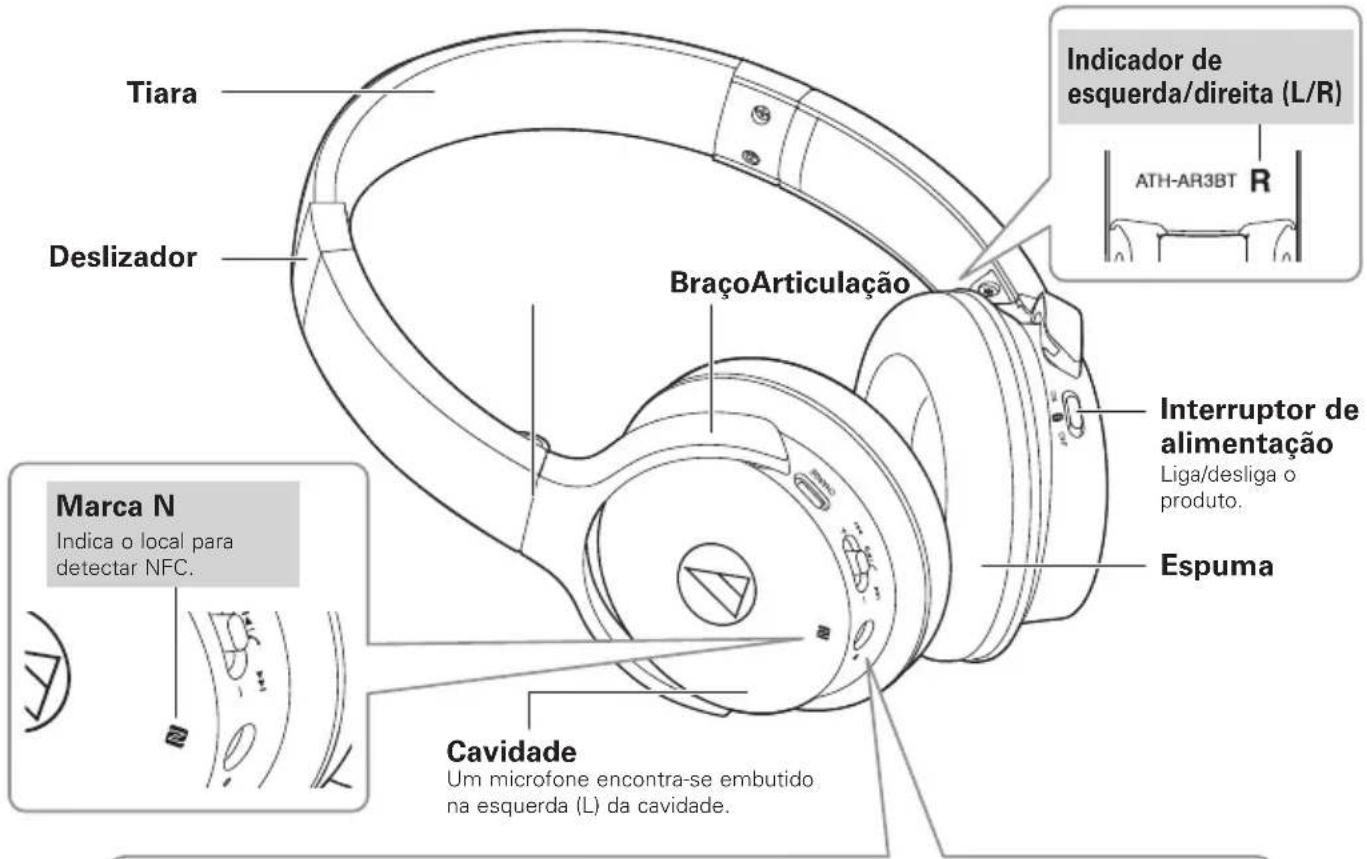 AUDIO TECHNICA SonicFuel ATHAR3BT - Nomes dos componentes e funções - 1