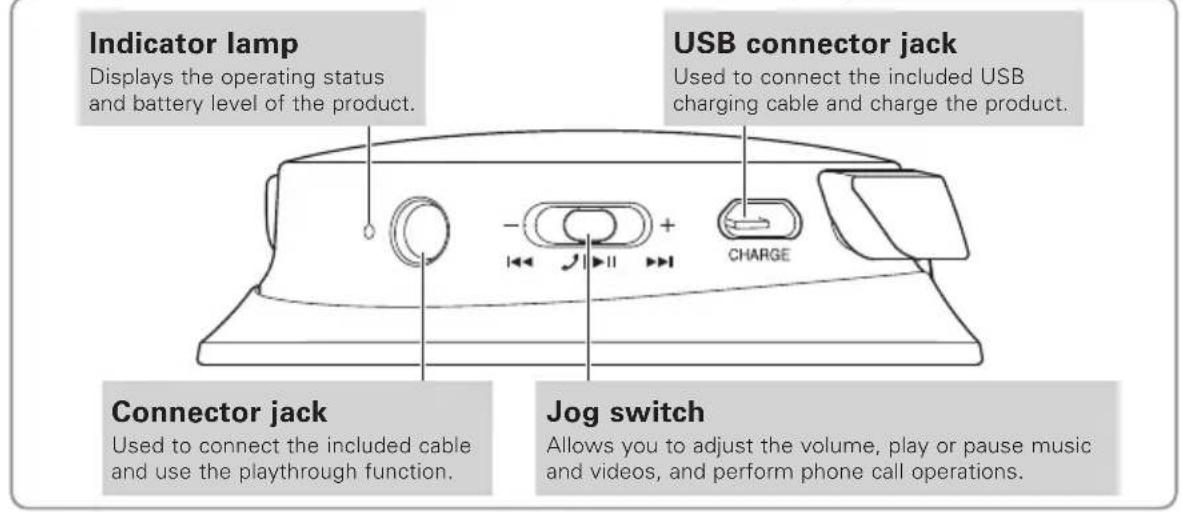 AUDIO TECHNICA SonicFuel ATHAR3BT - Part names and functions - 2