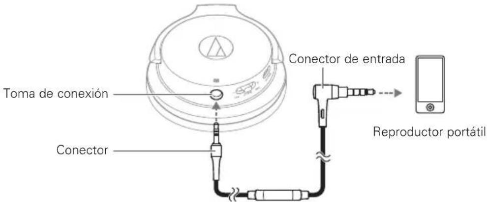 AUDIO TECHNICA SonicFuel ATHAR3BT - Función de reproducción completa - 1