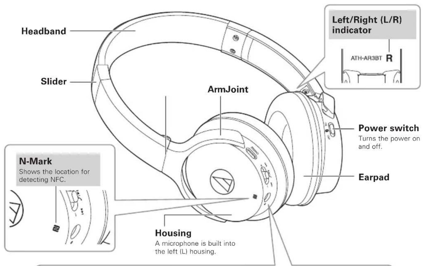 AUDIO TECHNICA SonicFuel ATHAR3BT - Part names and functions - 1