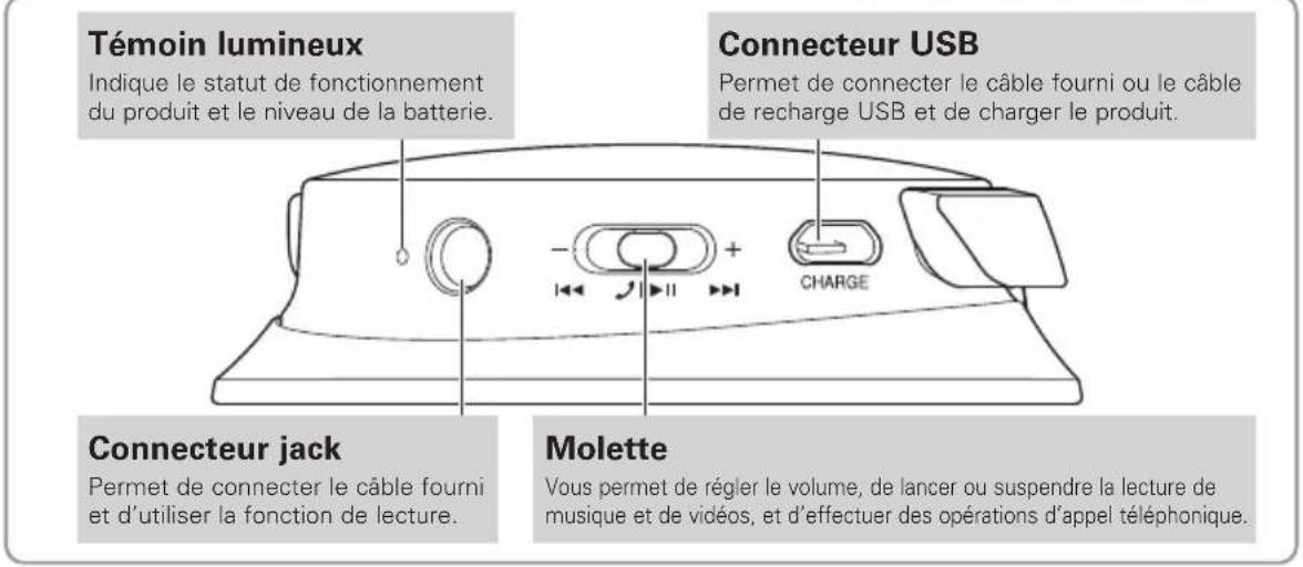 AUDIO TECHNICA SonicFuel ATHAR3BT - Noms des pieces et fonctions - 3