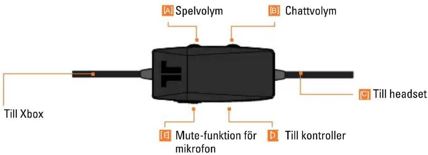 TRITTON Trigger Stereo Headset - INLINE-KONTROLLER - 1