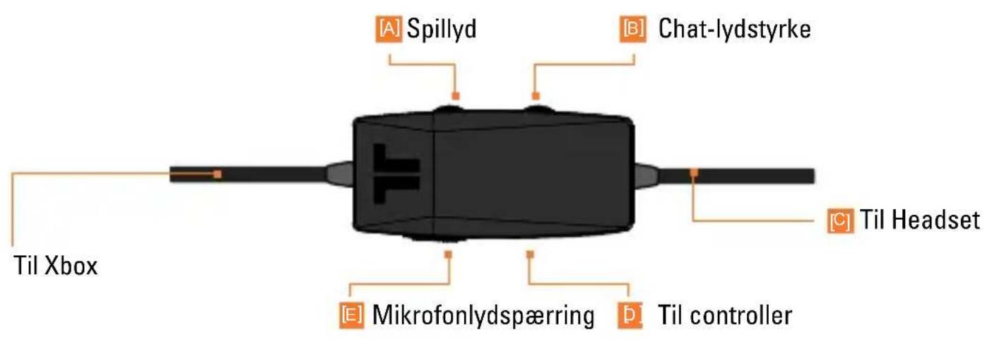 TRITTON Trigger Stereo Headset - INLINE KONTROLENHD - 1