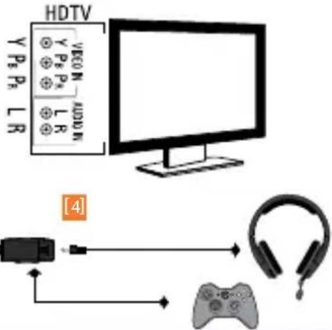 TRITTON Trigger Stereo Headset - XBOX 360·COMPONENT/VGA/COMPOSITE - 3