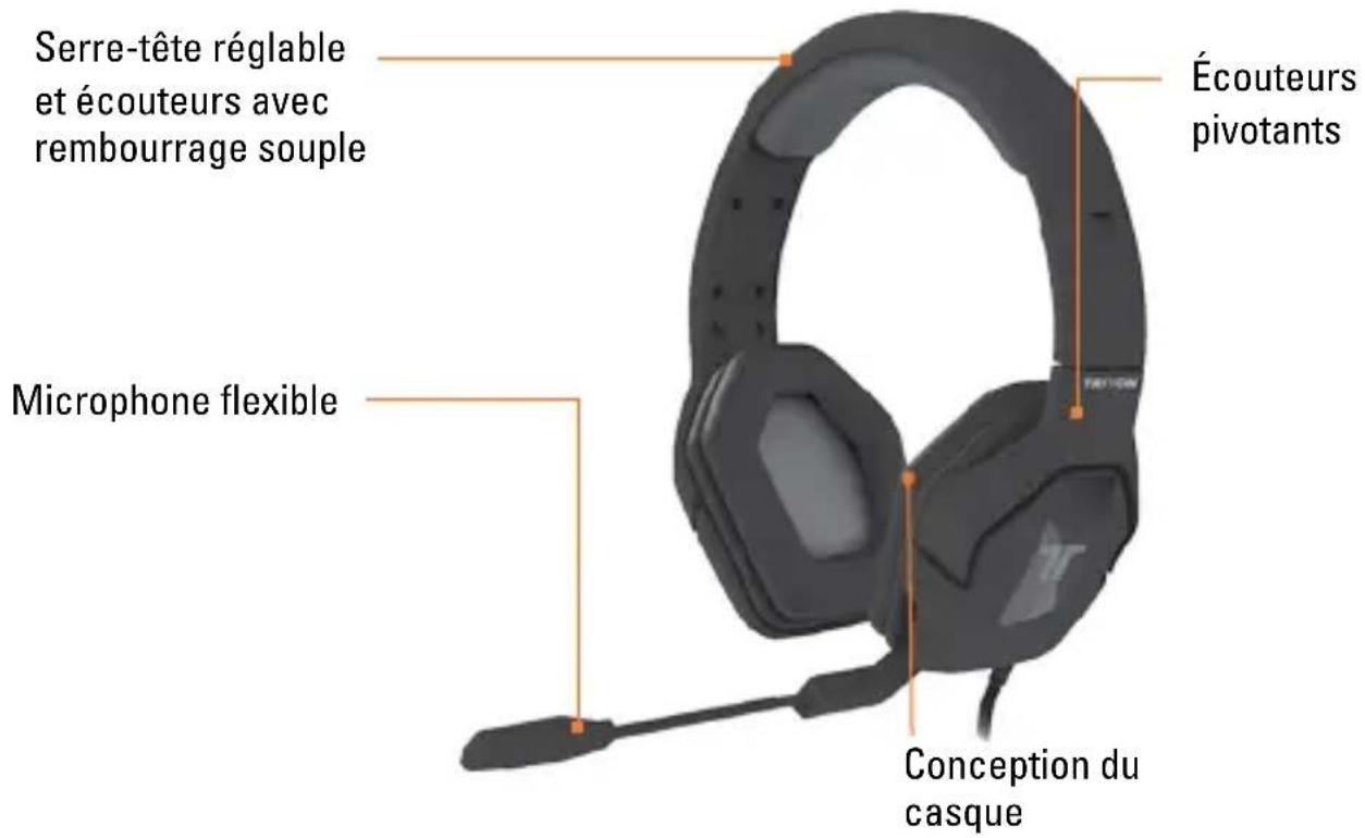 TRITTON Trigger Stereo Headset - CASQUE D'ÉCOUTE AVEC MICROPHONE - 1
